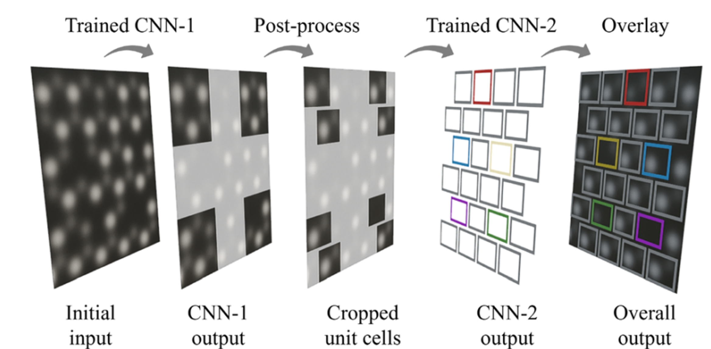 Automated point defect analysis overview