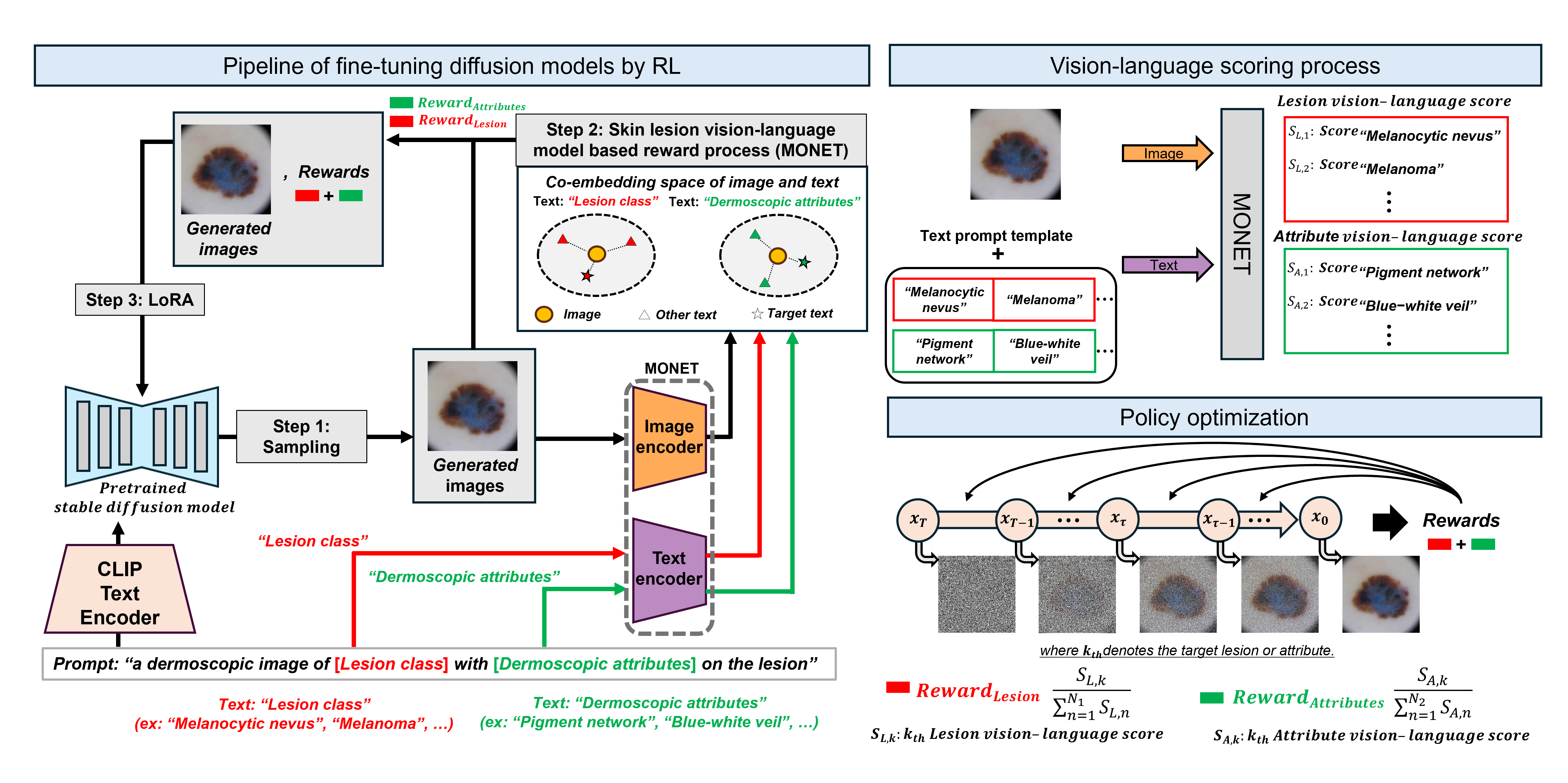 VL-RewardGen overview